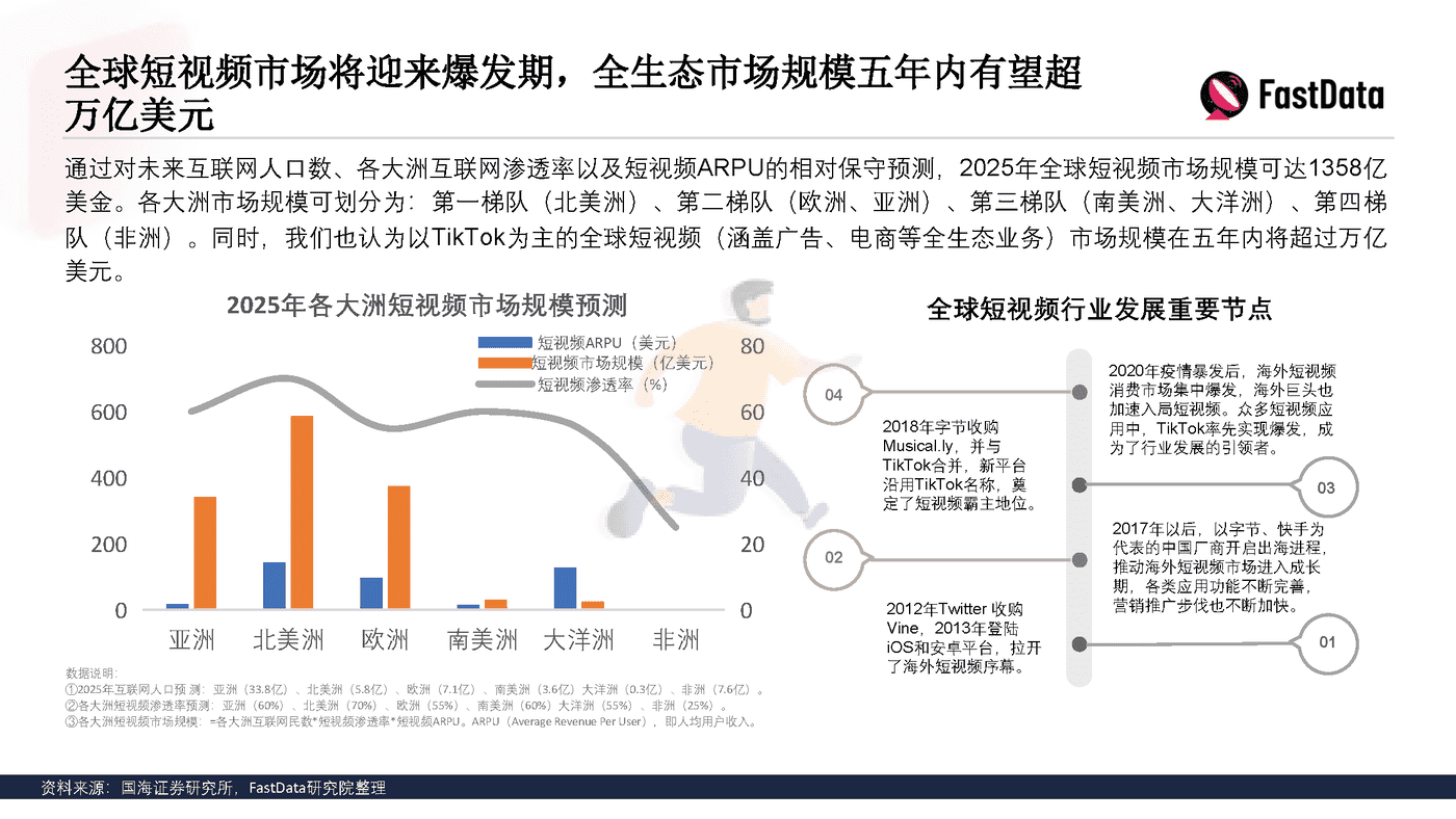 TikTok生态发展与全球短视频生态布局报告 (6).png