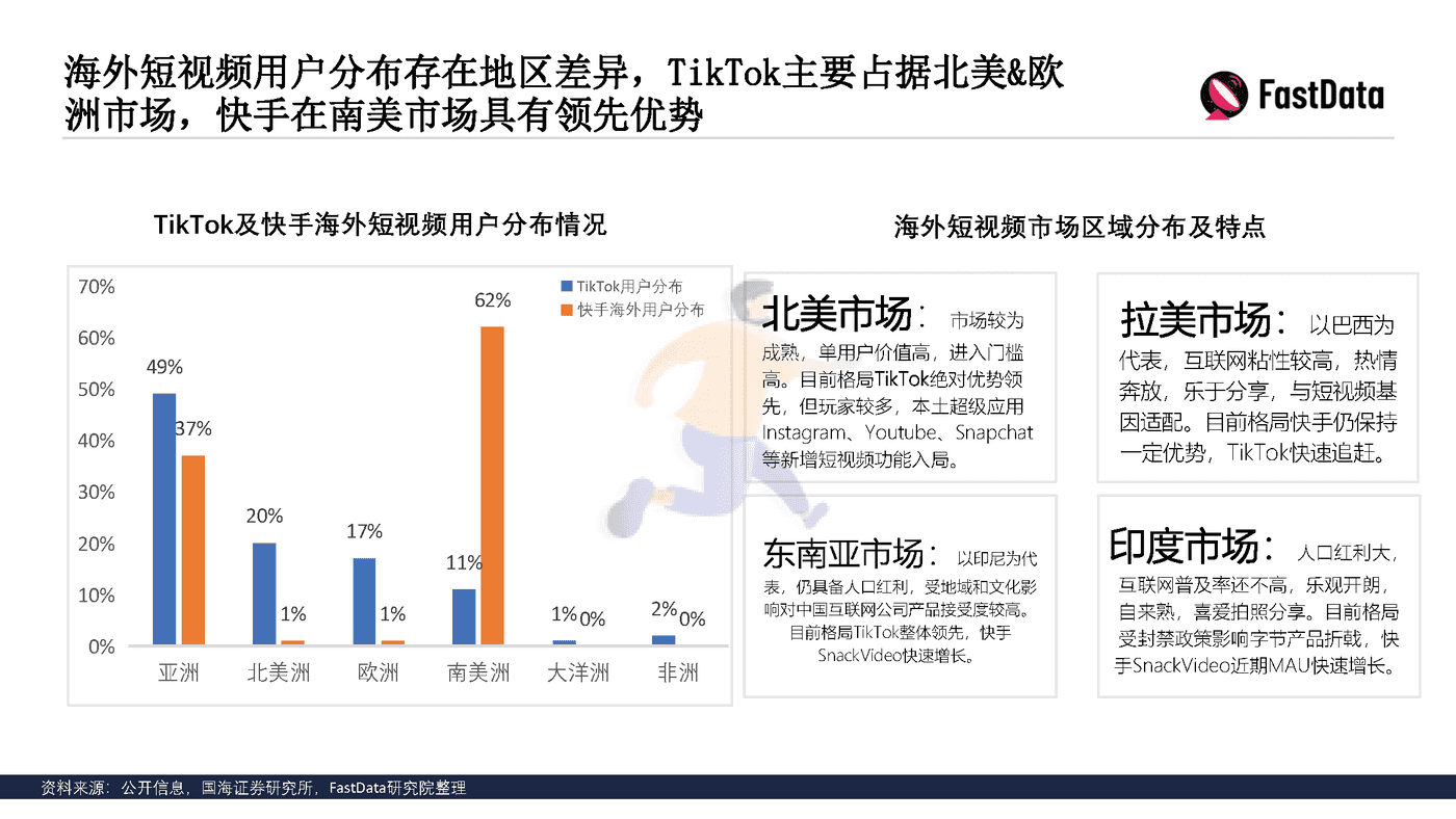 TikTok生态发展与全球短视频生态布局报告 (8).png