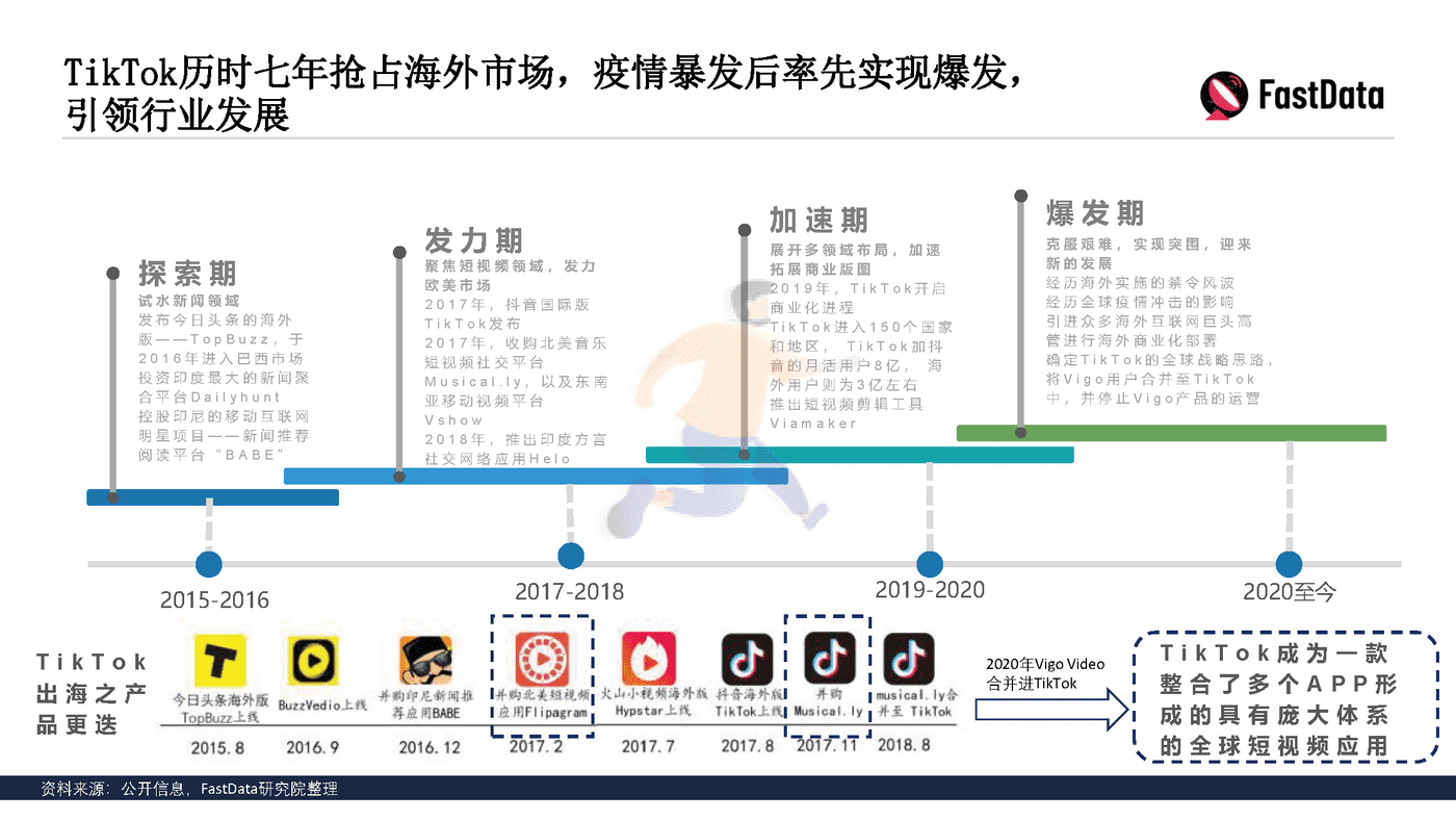 TikTok生态发展与全球短视频生态布局报告 (9).png