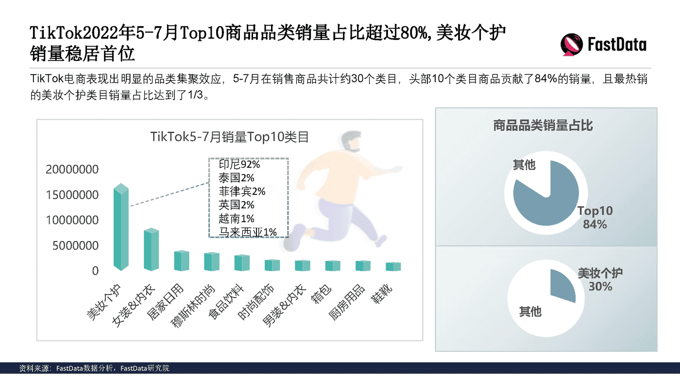 TikTok生态发展与全球短视频生态布局报告 (14).png