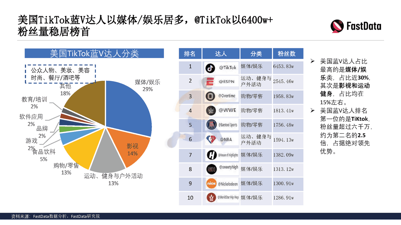TikTok生态发展与全球短视频生态布局报告 (23).png