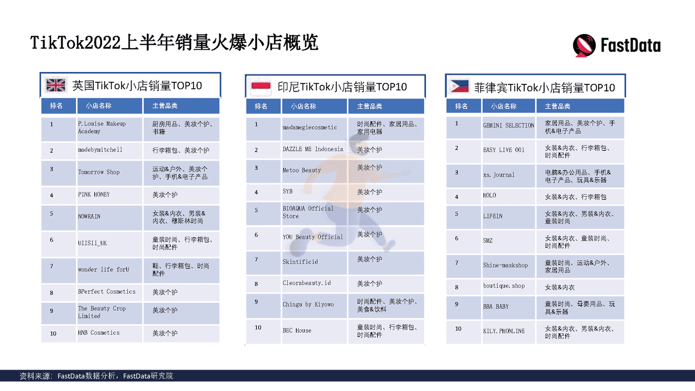 TikTok生态发展与全球短视频生态布局报告 (20).png