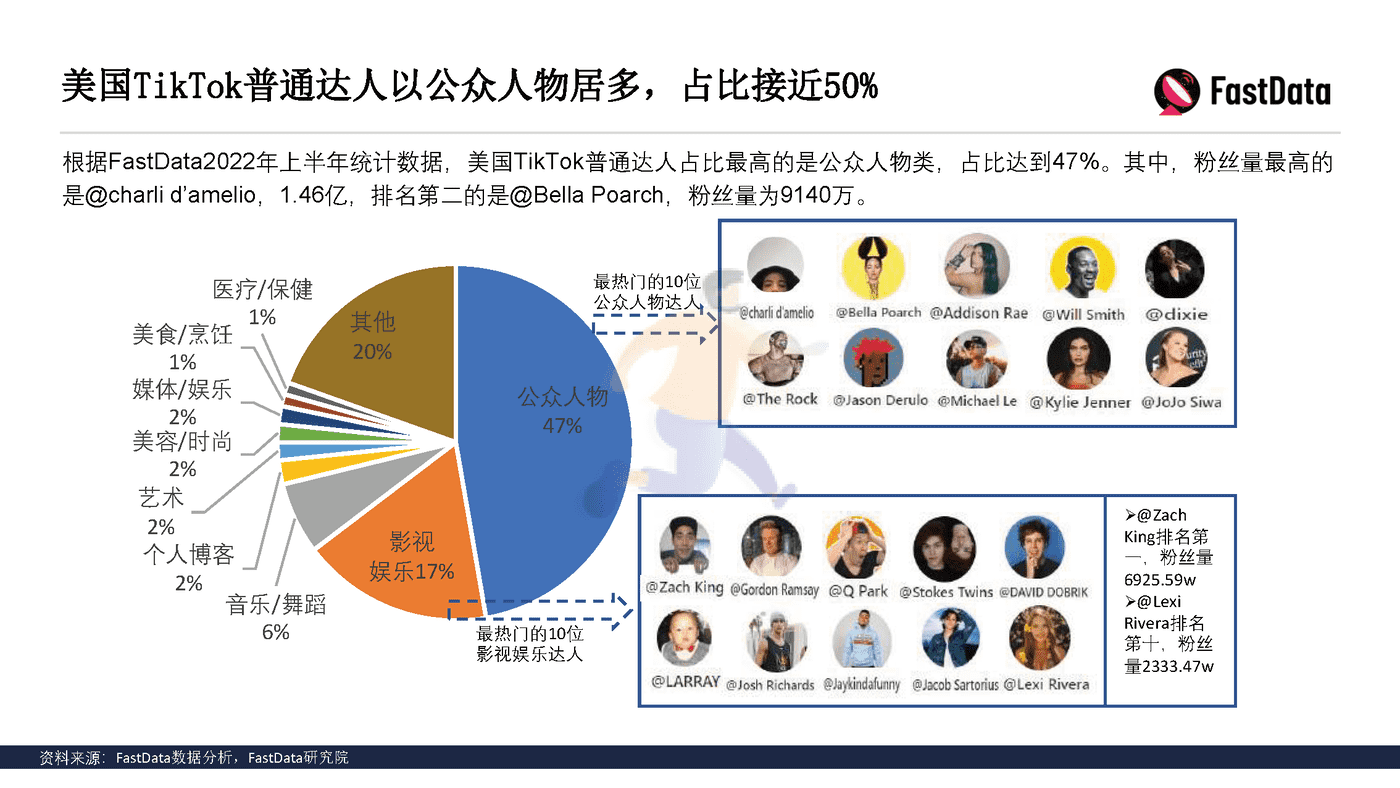TikTok生态发展与全球短视频生态布局报告 (24).png