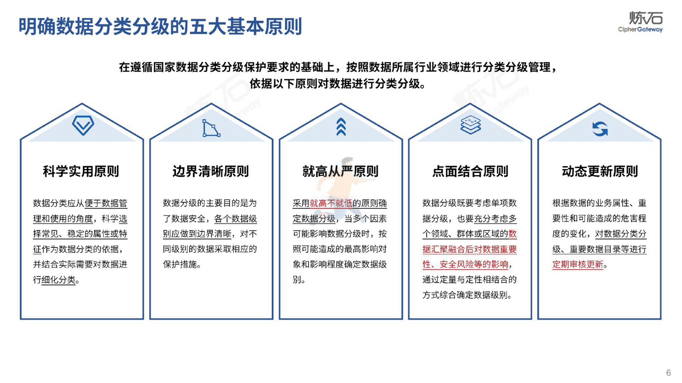炼石-图解《网络数据分类分级要求（征求意见稿）》 (6).png