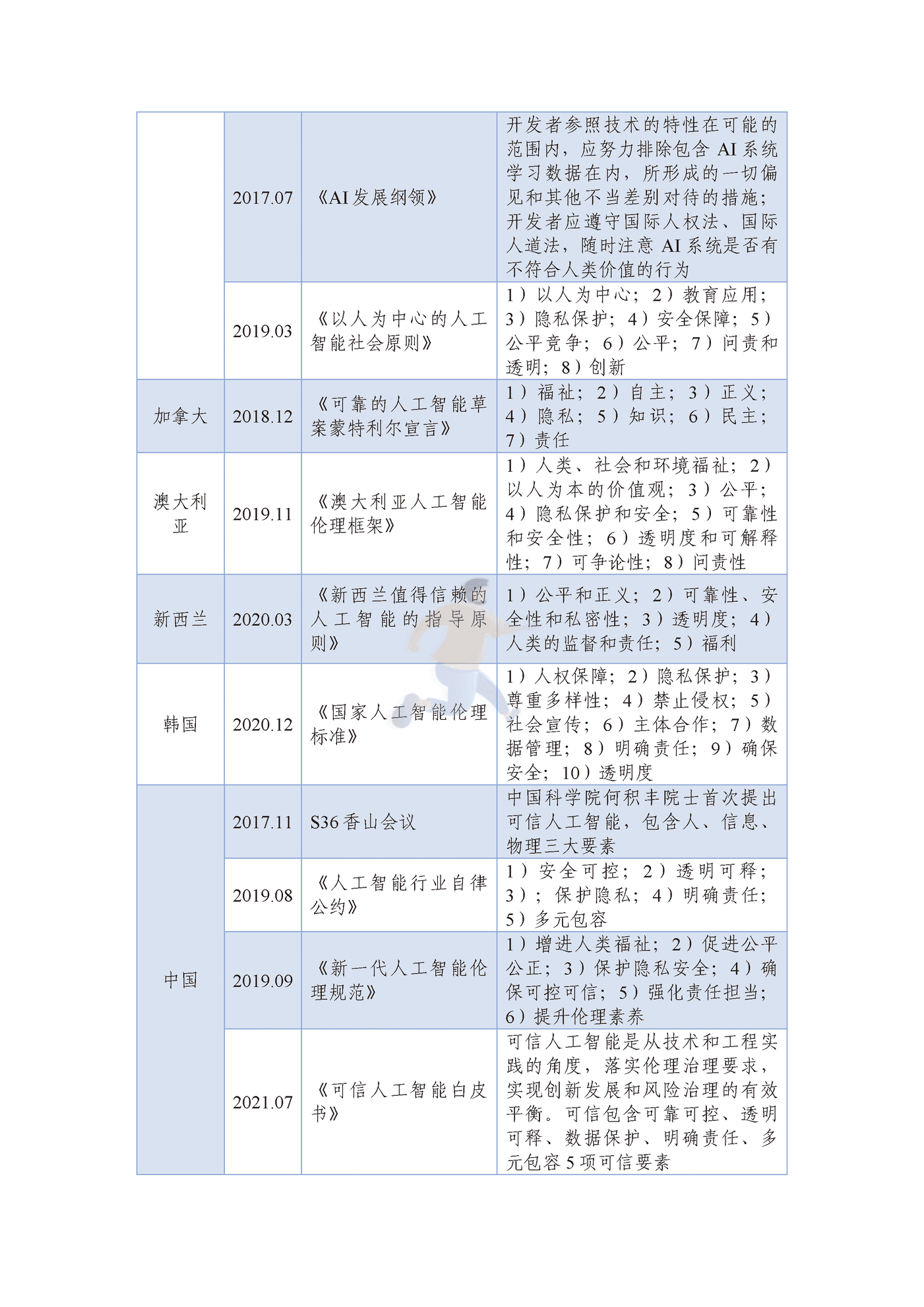 可信人工智能产业生态发展报告（2022年） (8).png