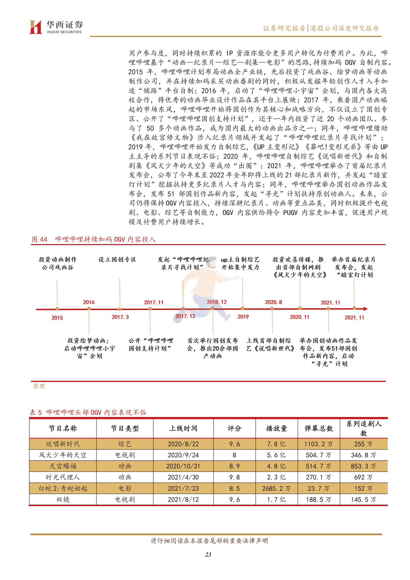 华西证券-哔哩哔哩_SW-9626 (23).png