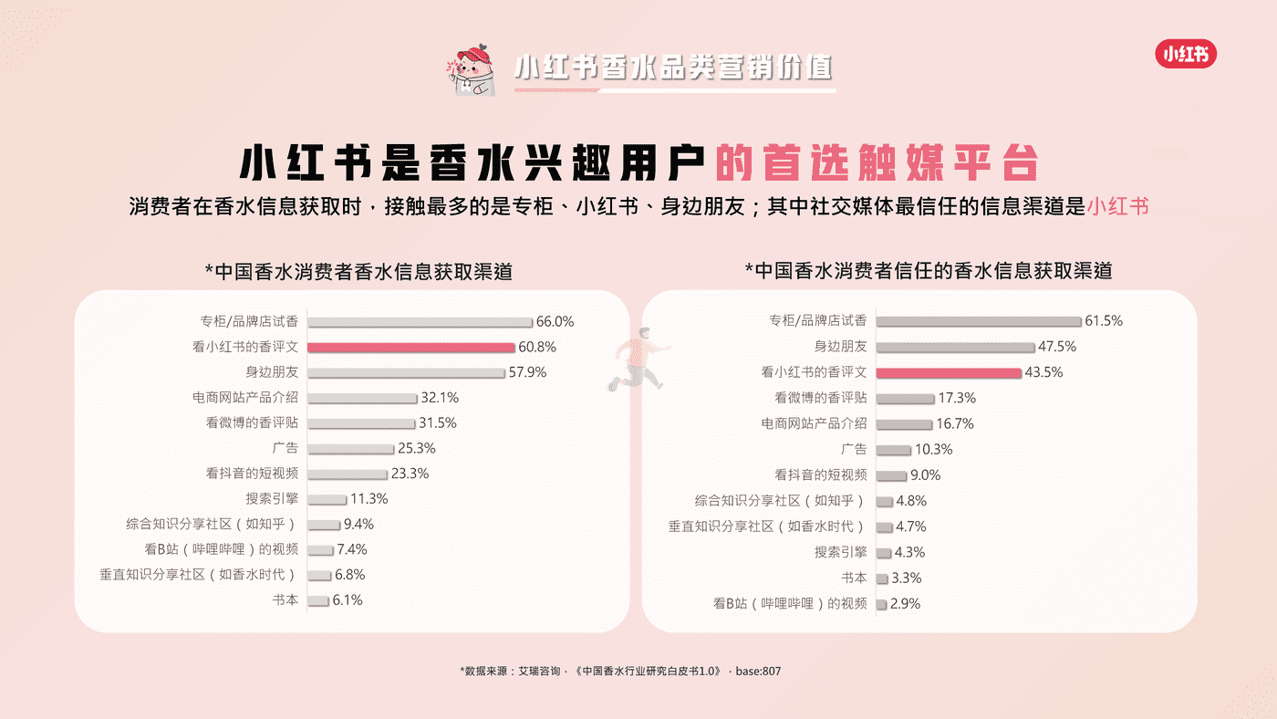 小红书香水品类整体洞察 (6).png