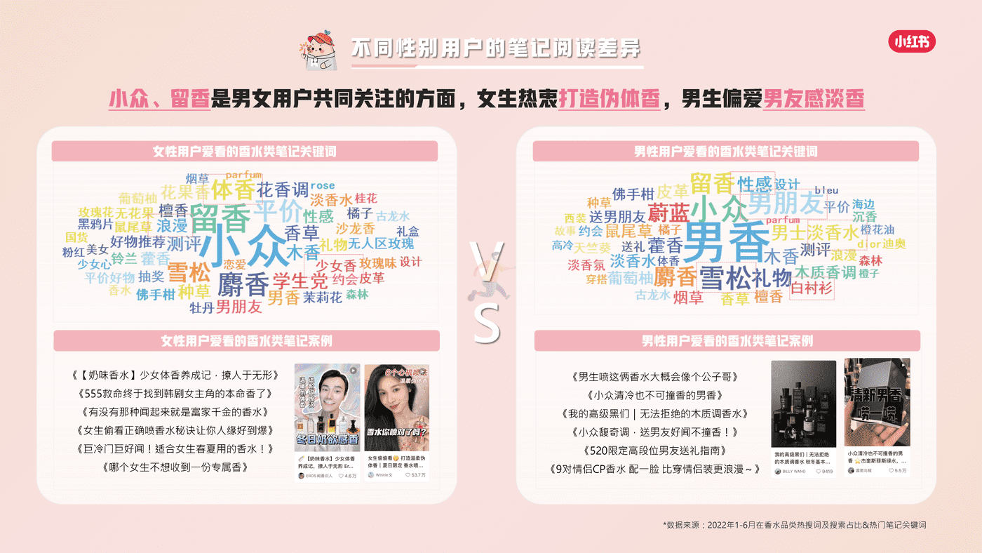 小红书香水品类整体洞察 (18).png