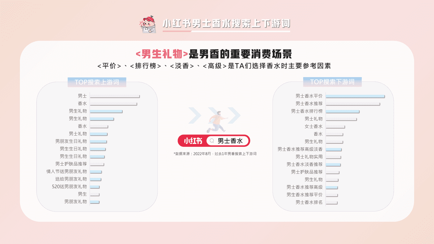 小红书香水品类整体洞察 (21).png