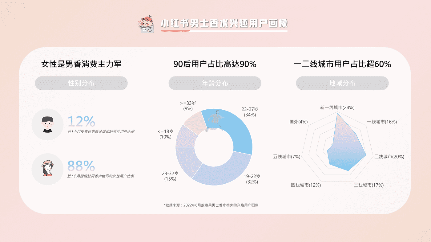 小红书香水品类整体洞察 (22).png
