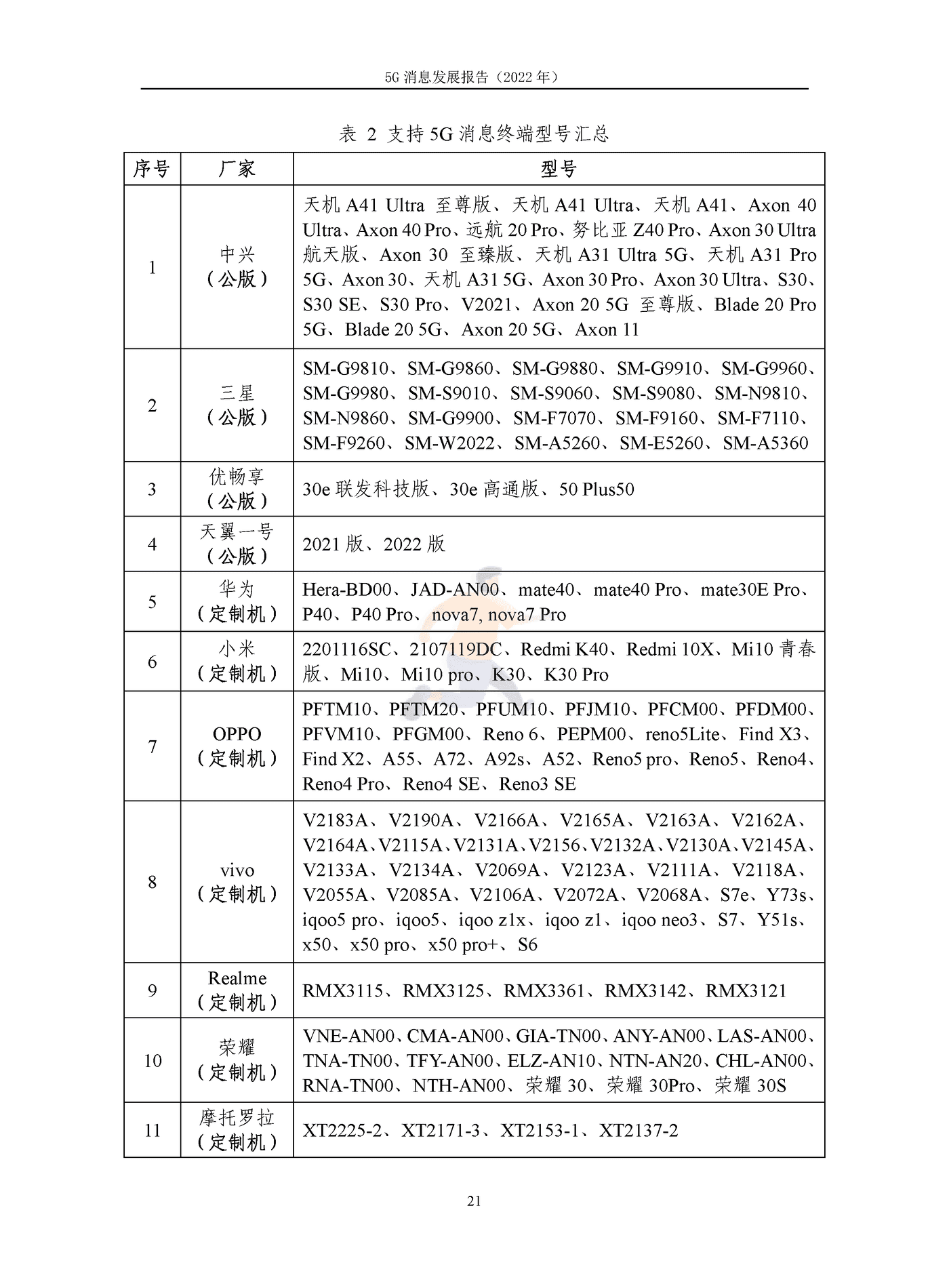 5G消息发展报告（2022年） (28).png