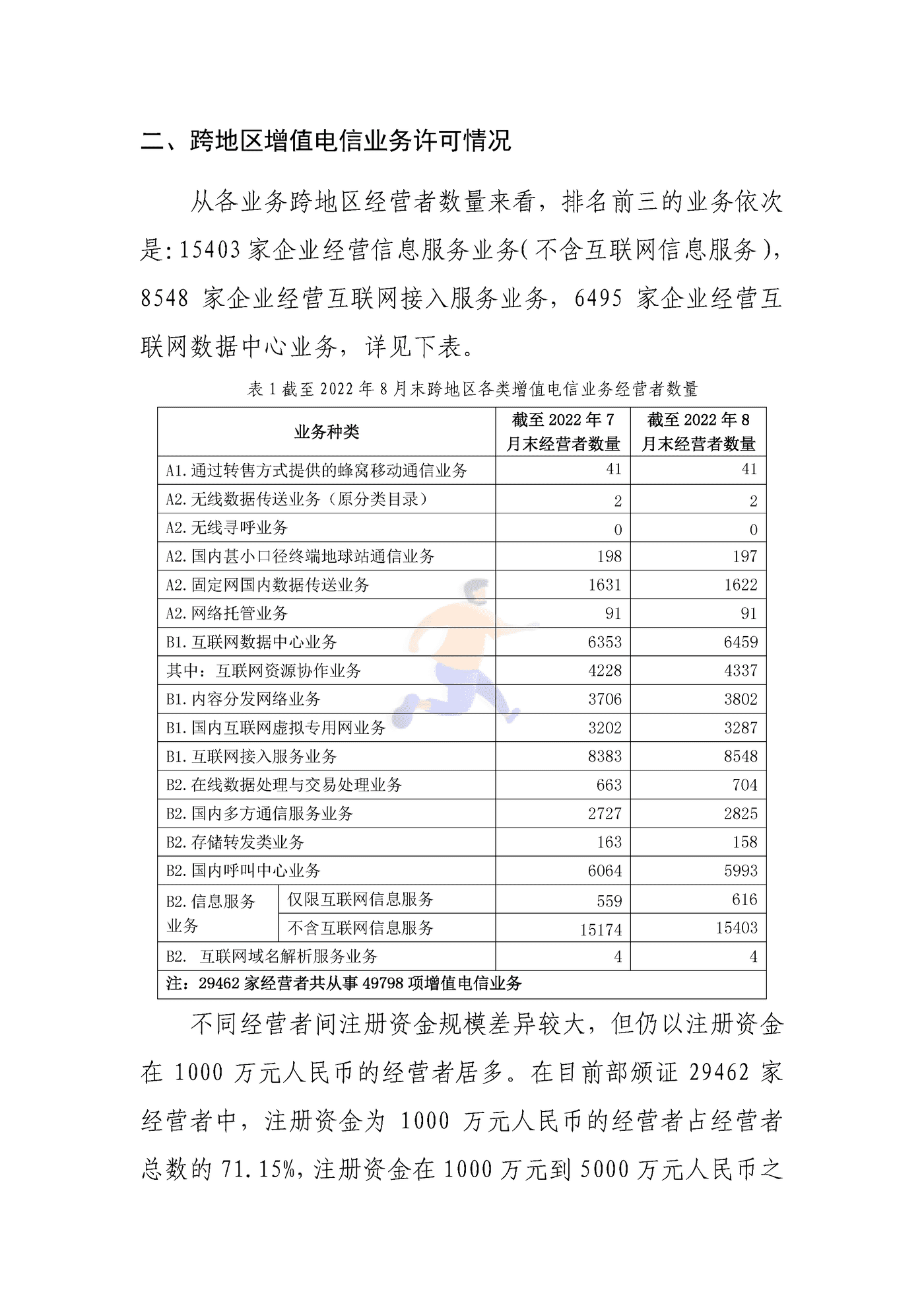 国内增值电信业务许可情况报告(2025).png