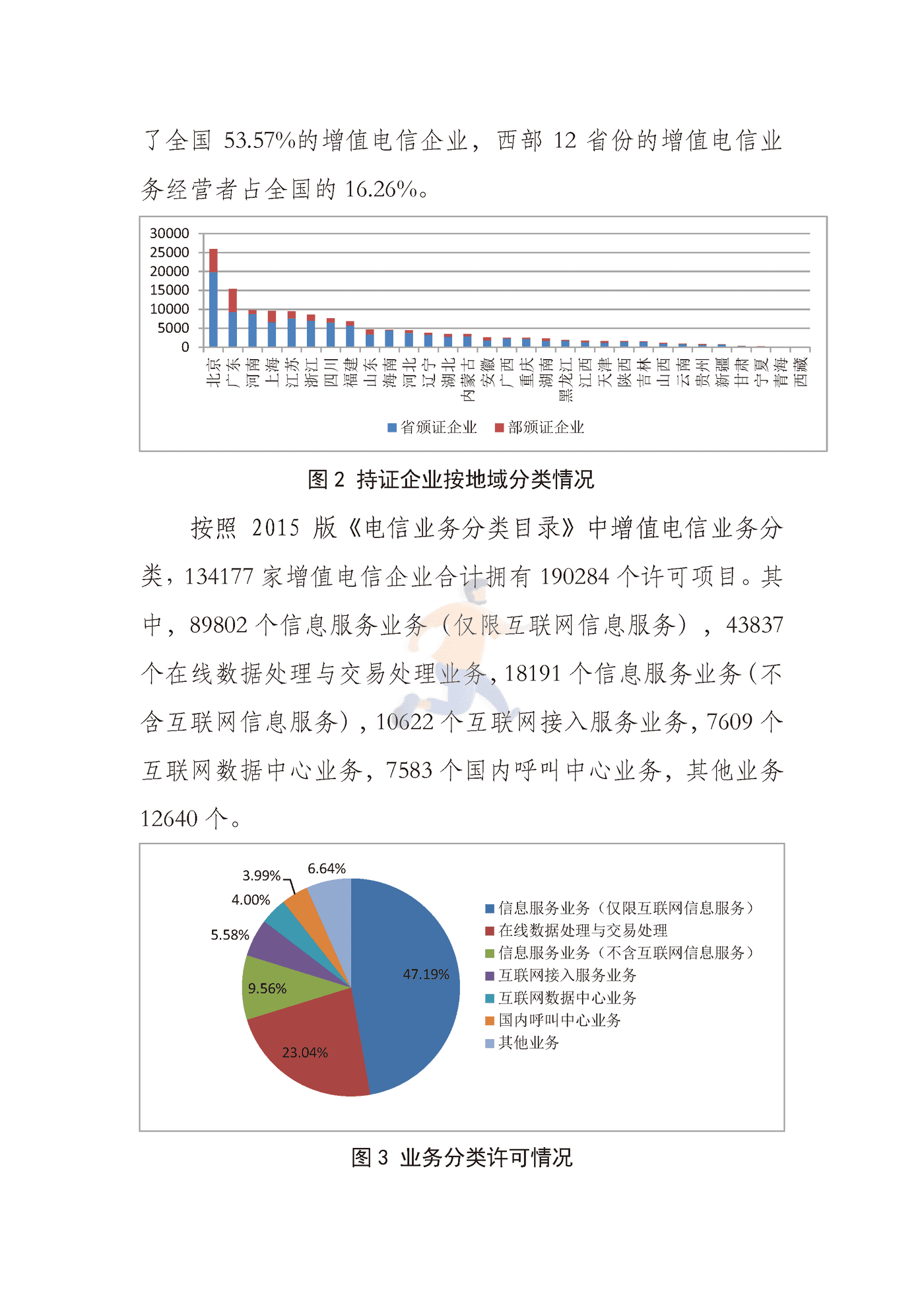 国内增值电信业务许可情况报告(2024).png
