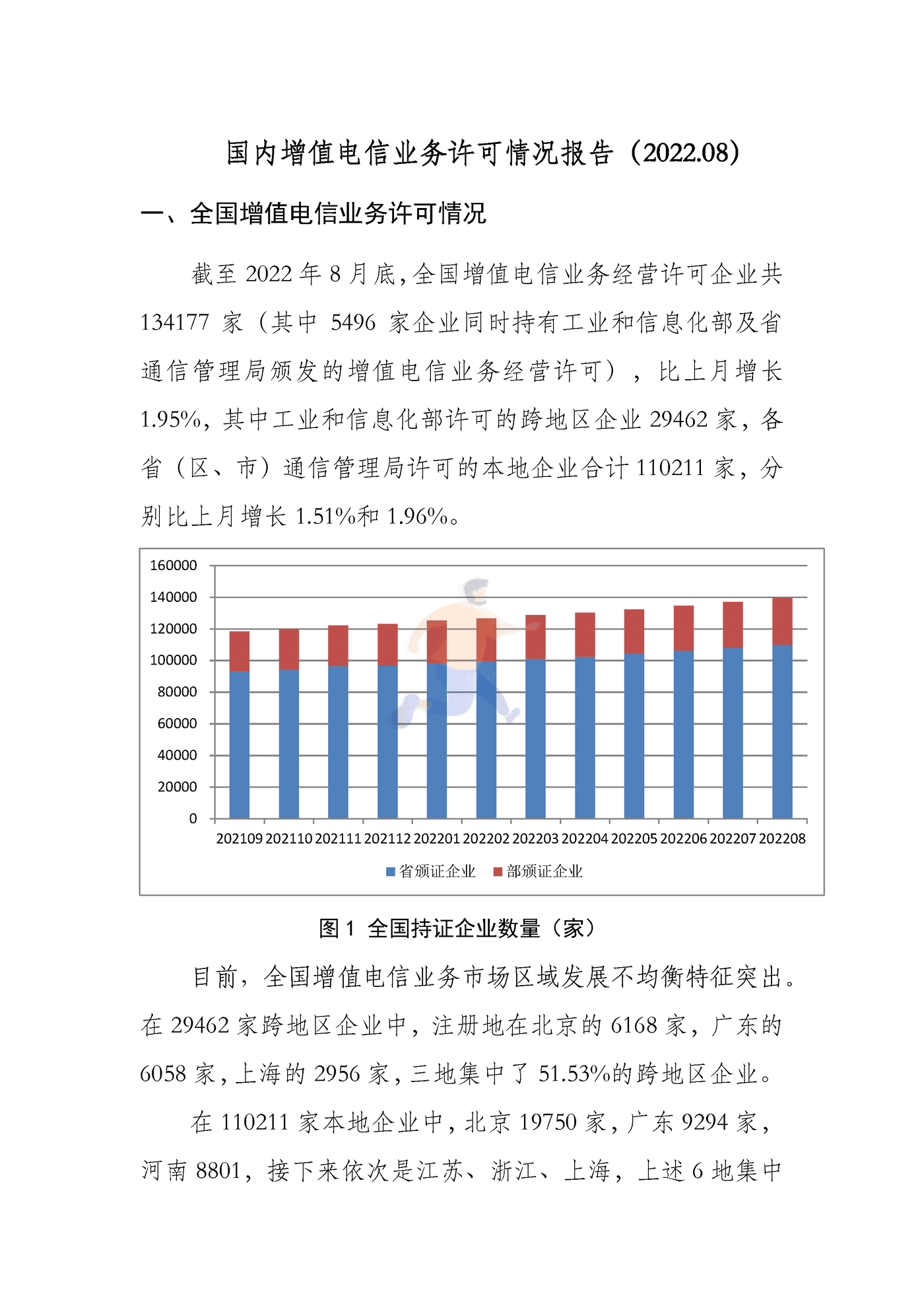 国内增值电信业务许可情况报告(2023).png
