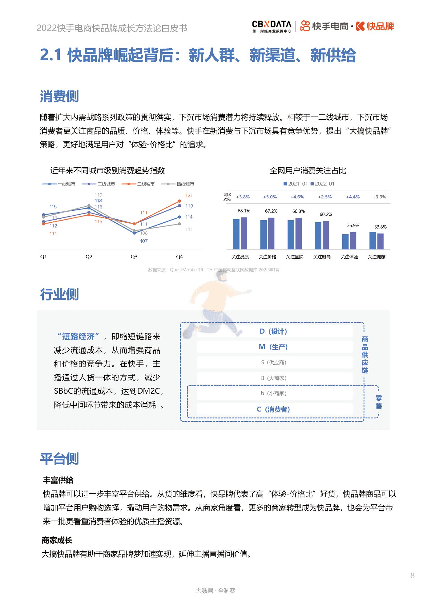 第一财经商业数据中心-电商行业：2022快手电商快品牌成长方法论白皮书 (8).png