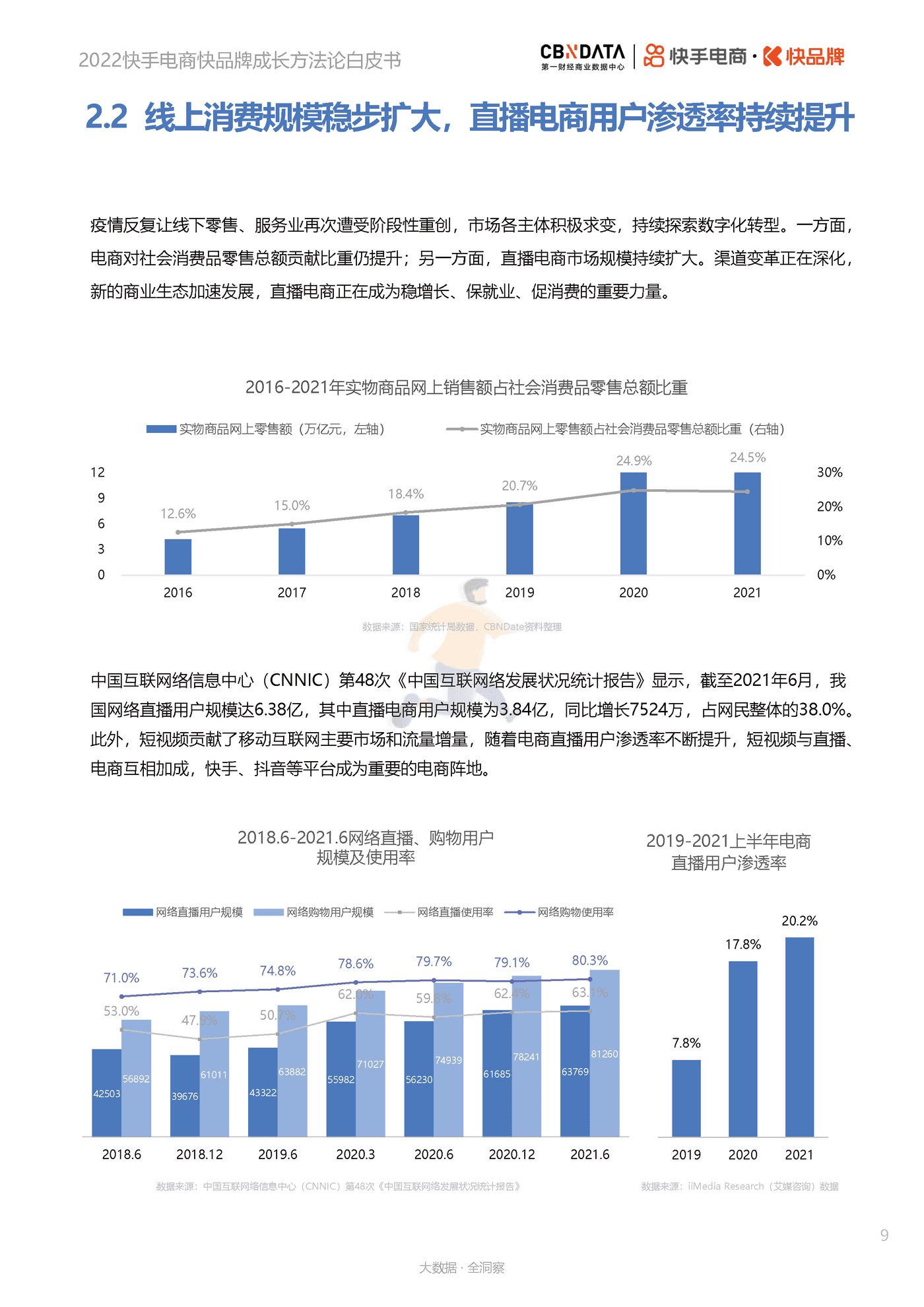 第一财经商业数据中心-电商行业：2022快手电商快品牌成长方法论白皮书 (9).png