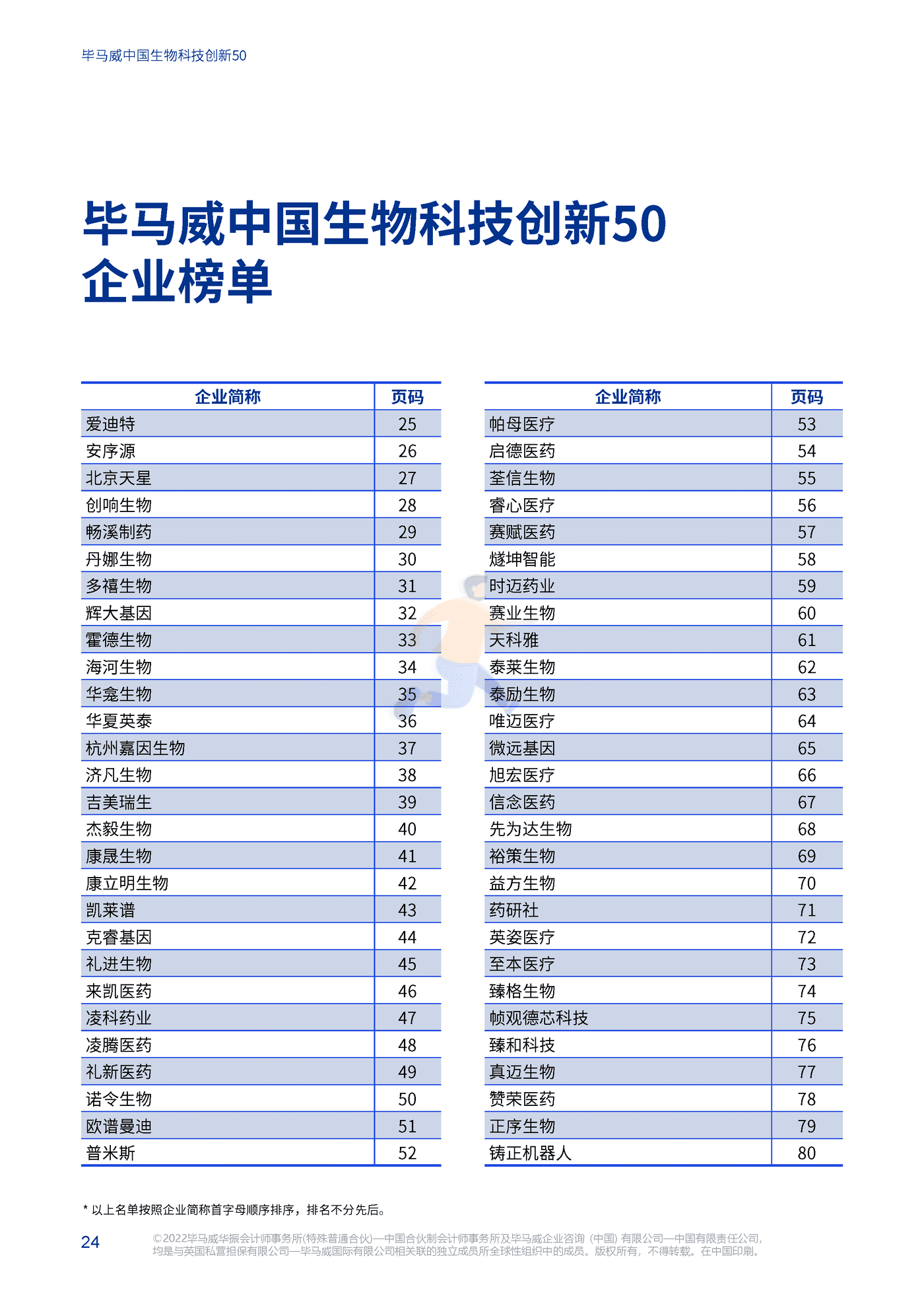 中国生物科技创新50报告（第一届） (26).png