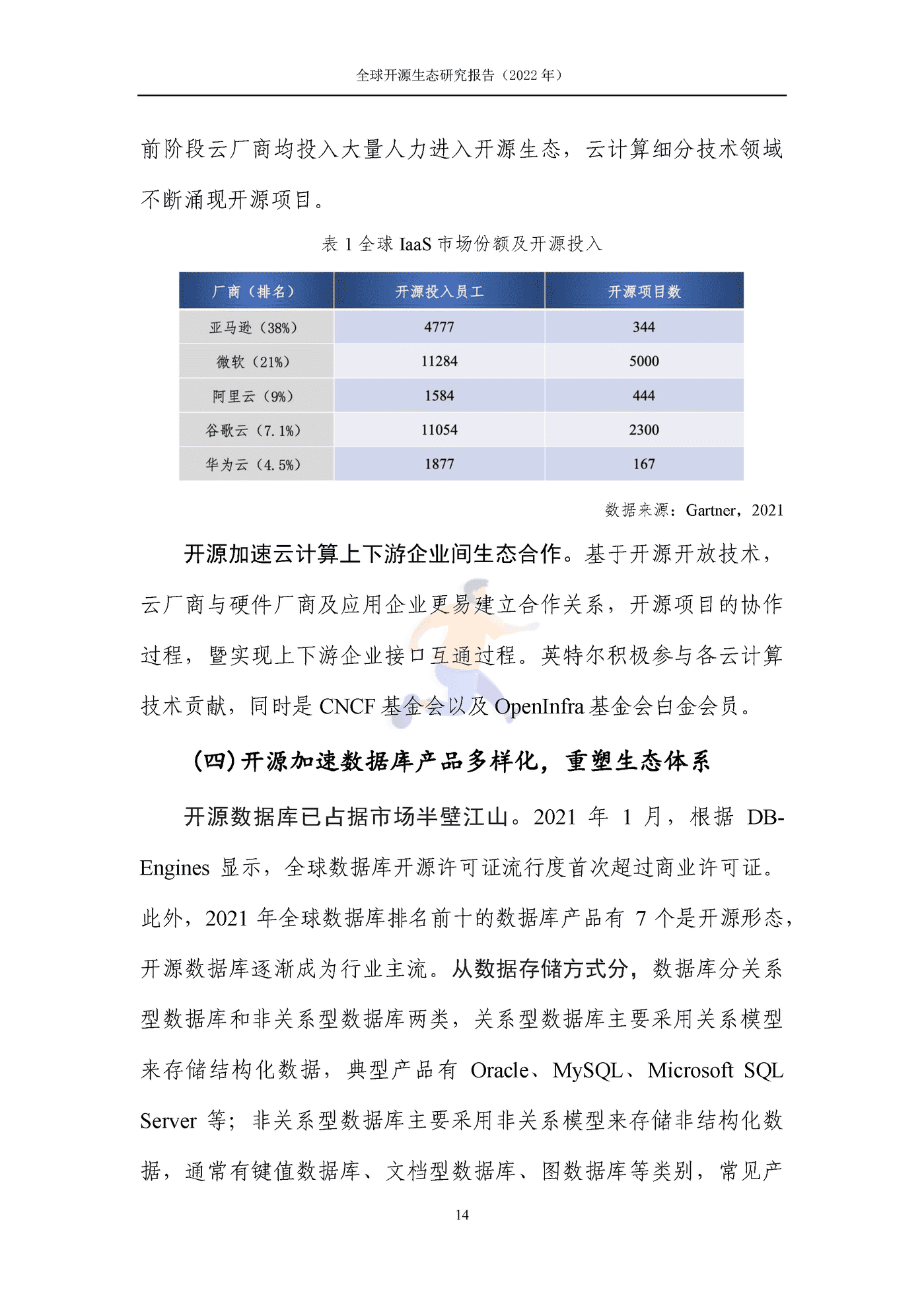 全球开源生态研究报告 (20).png