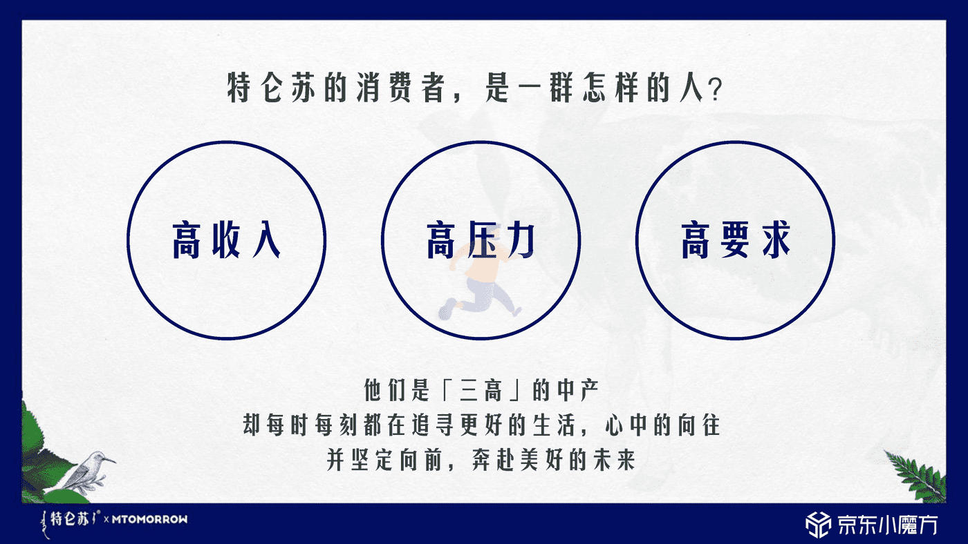 特仑苏 X 京东小魔方沙漠有机奶上市方案 (7).png