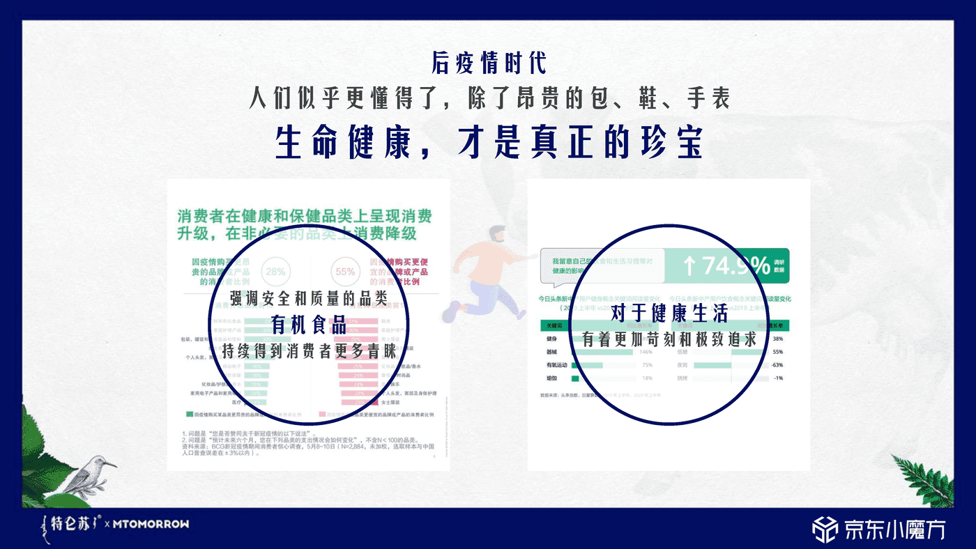 特仑苏 X 京东小魔方沙漠有机奶上市方案 (12).png