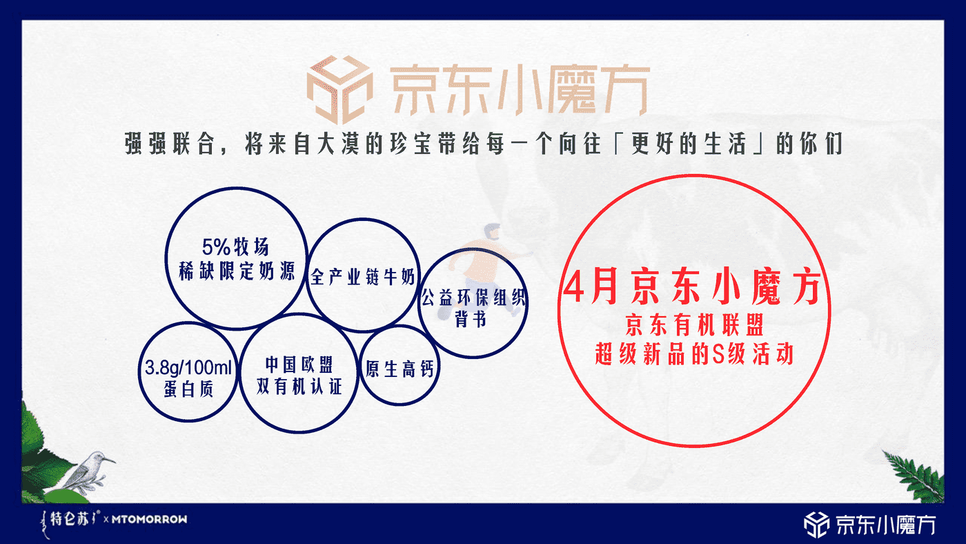 特仑苏 X 京东小魔方沙漠有机奶上市方案 (16).png