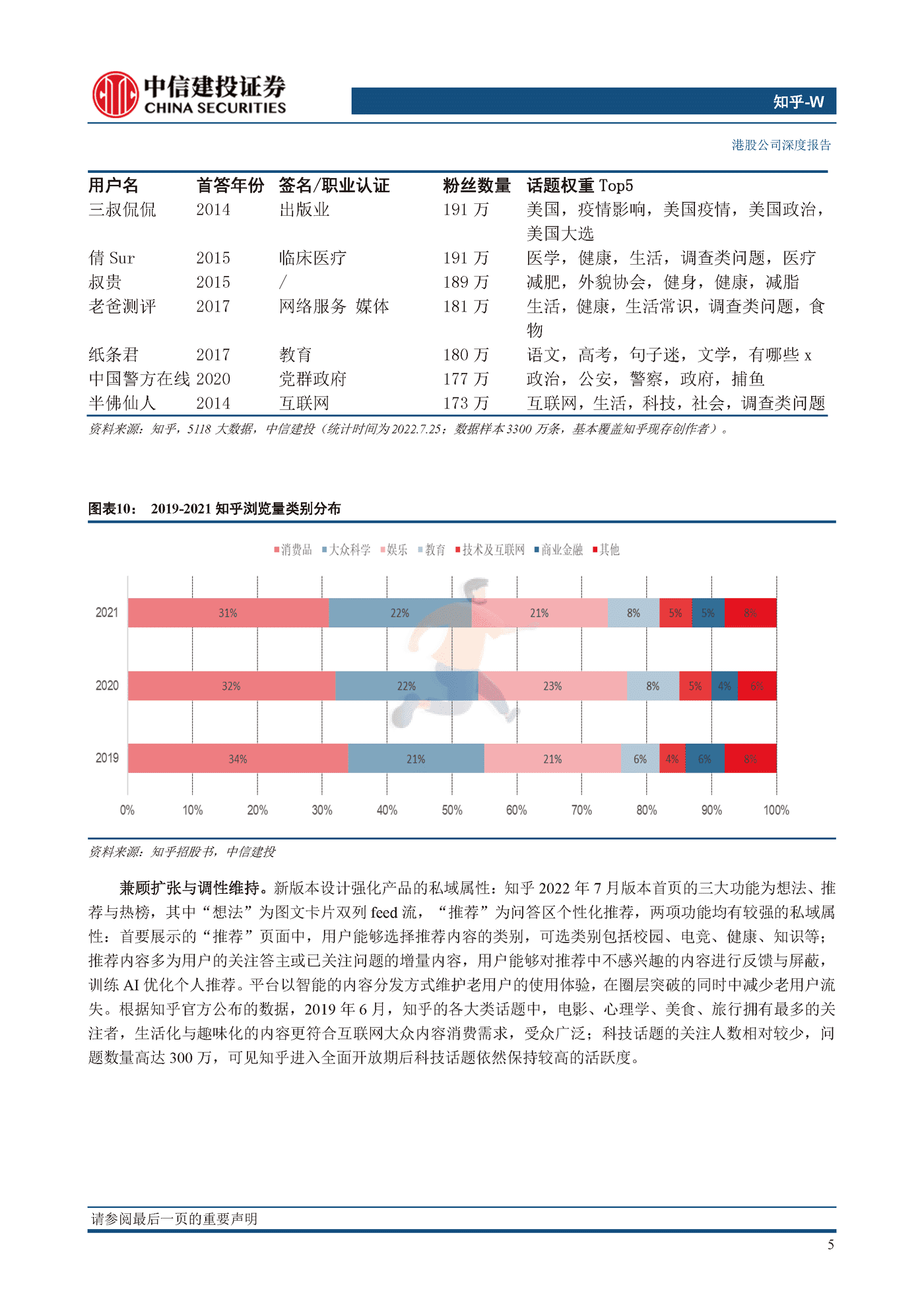 知乎UGC长图文社区稀缺标的，商业化价值加速兑现-中信建投 (10).png