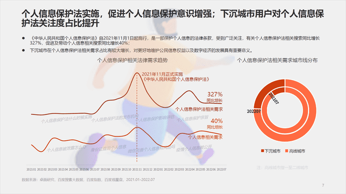 社会万象百度有法——2022法律服务行业洞察 (7).png