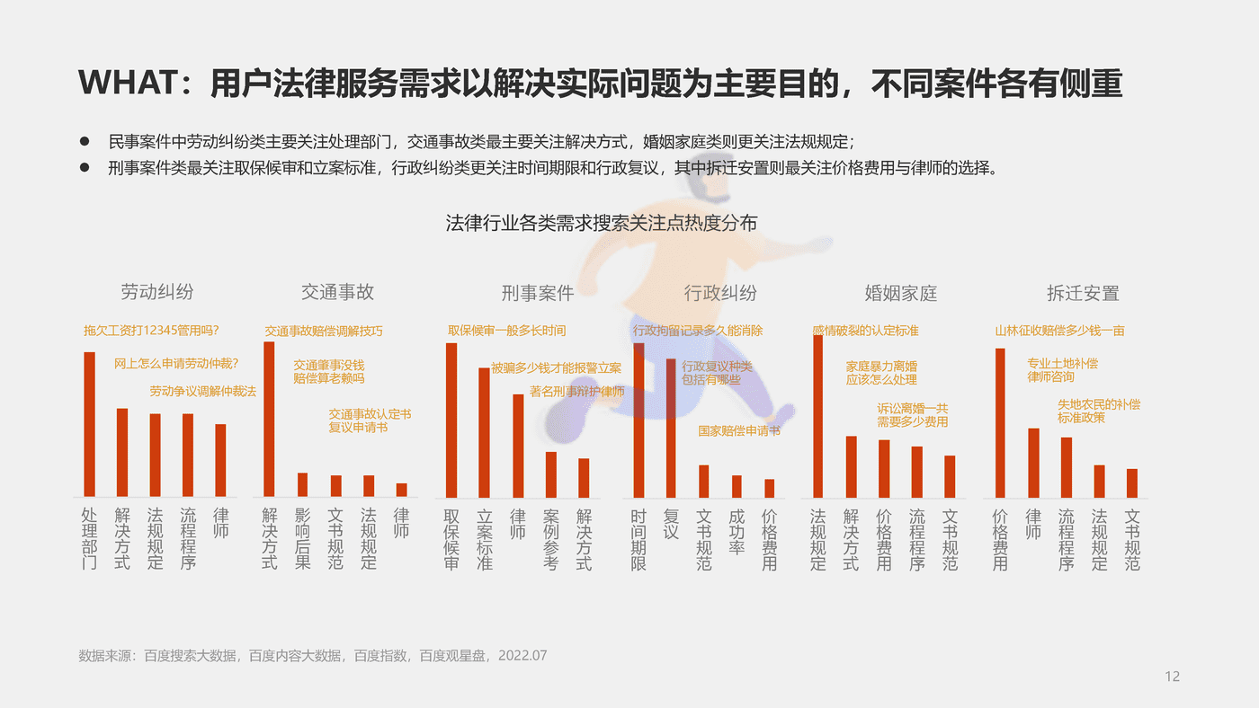 社会万象百度有法——2022法律服务行业洞察 (12).png