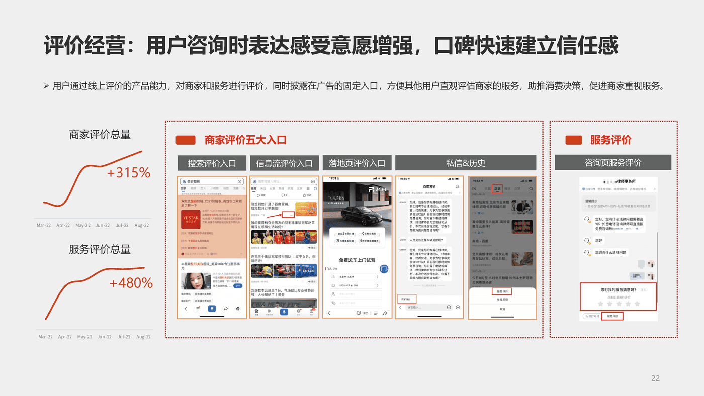 社会万象百度有法——2022法律服务行业洞察 (22).png