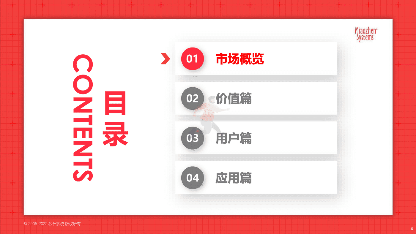 2022品牌营销流量新洞察—2022新洞察20问 (6).png
