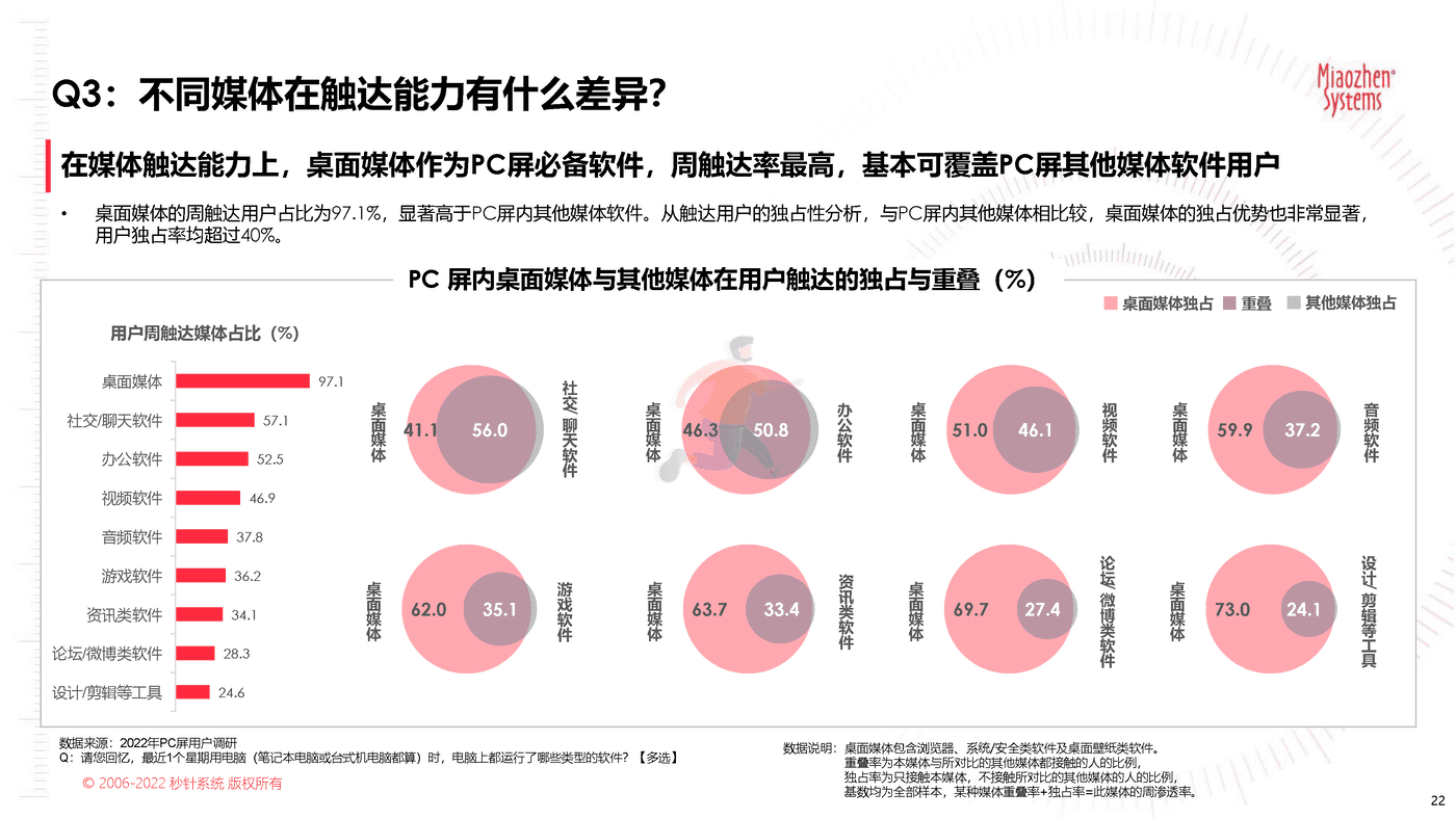 2022品牌营销流量新洞察—2022新洞察20问 (22).png