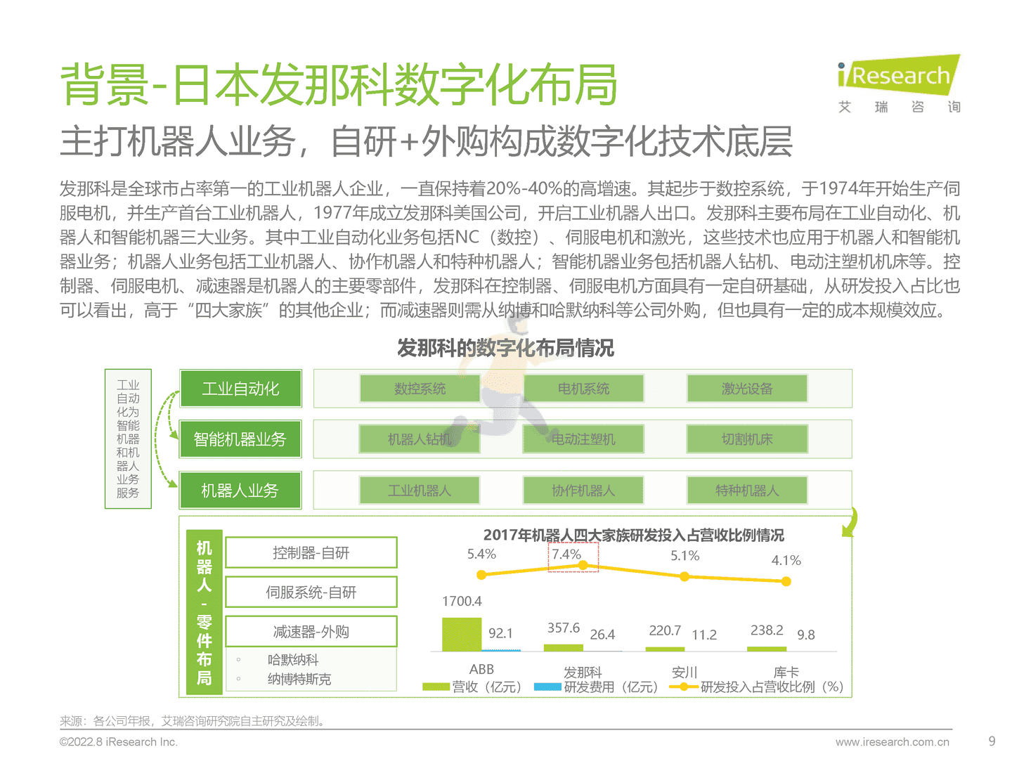 艾瑞咨询-制造行业：中国制造业数字化转型研究报告 (9).png