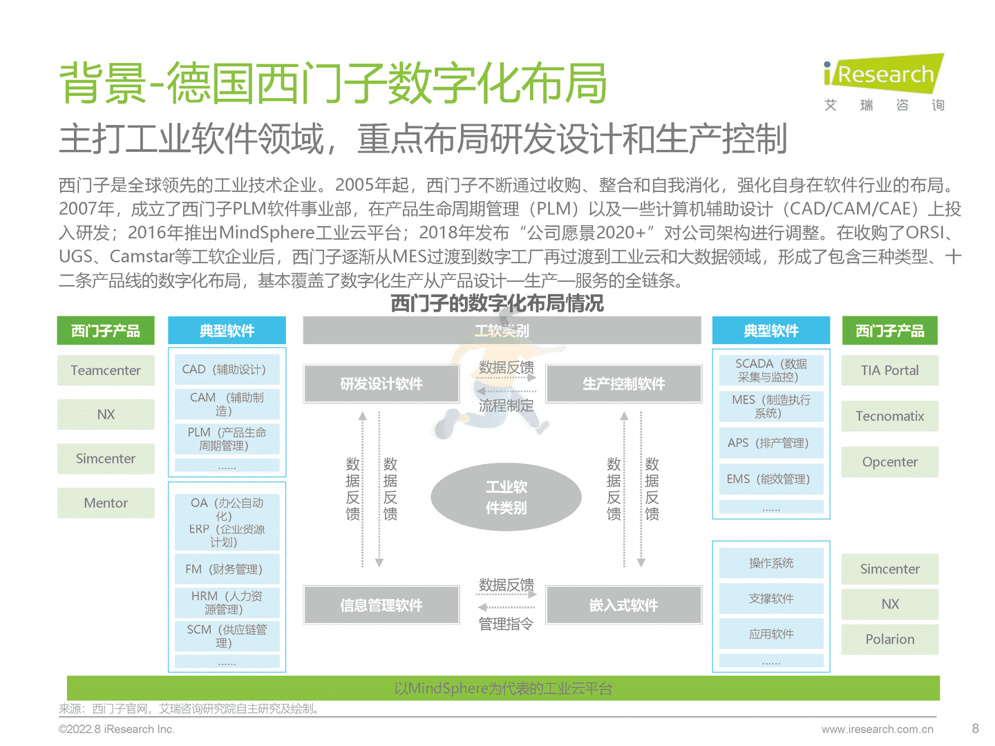 艾瑞咨询-制造行业：中国制造业数字化转型研究报告 (8).png
