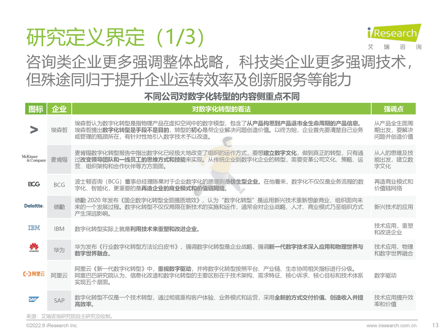 艾瑞咨询-制造行业：中国制造业数字化转型研究报告 (13).png