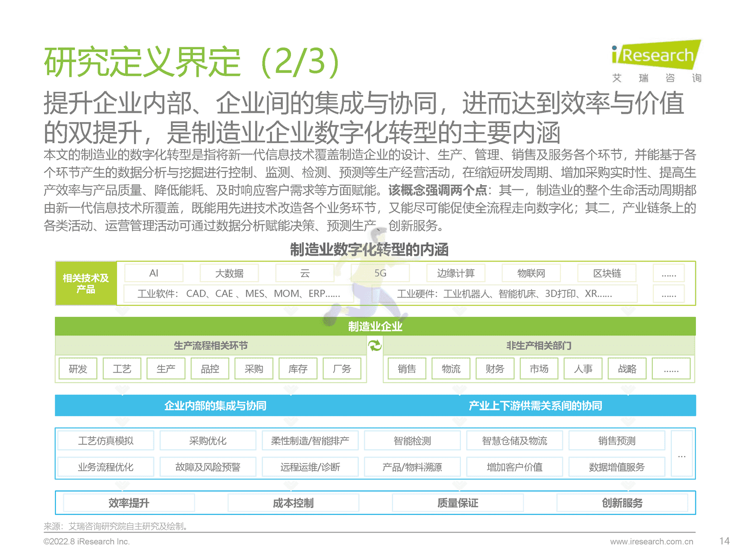 艾瑞咨询-制造行业：中国制造业数字化转型研究报告 (14).png