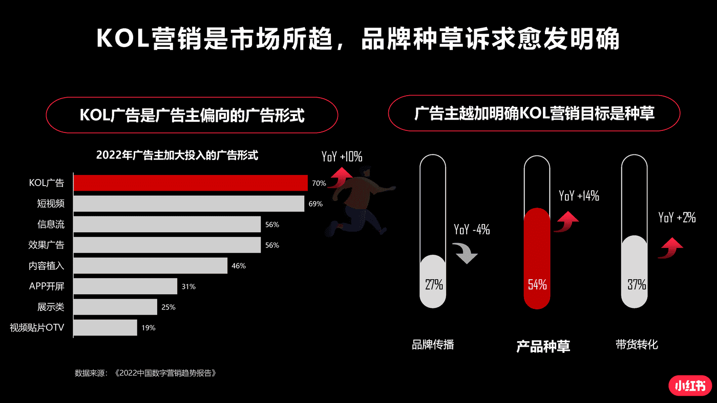 小红书蒲公英汽车行业投放指南 (2).png