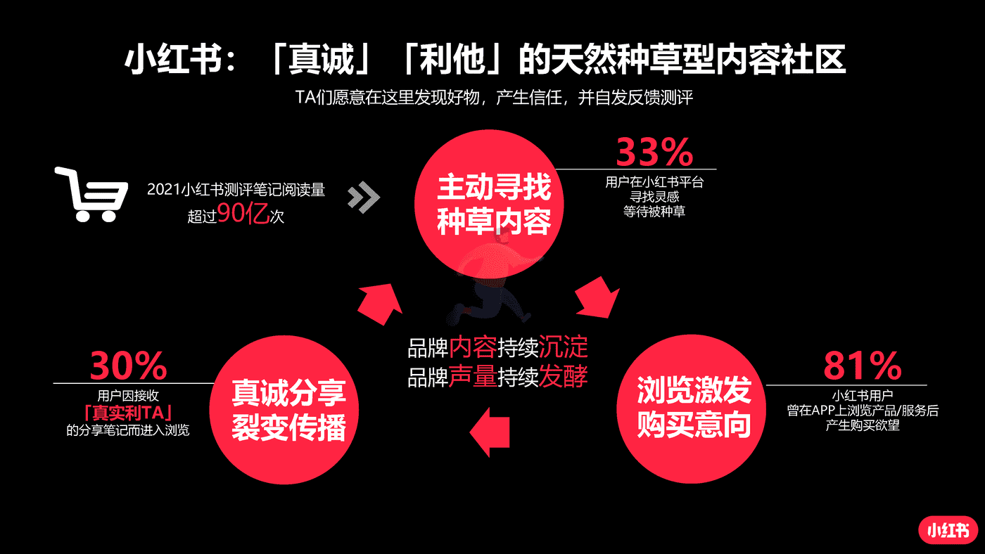 小红书蒲公英汽车行业投放指南 (3).png