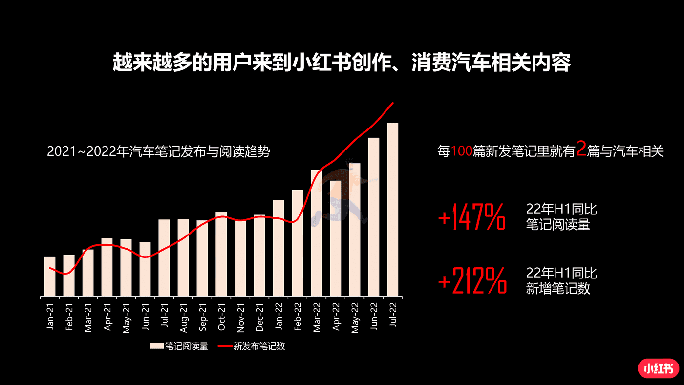 小红书蒲公英汽车行业投放指南 (4).png