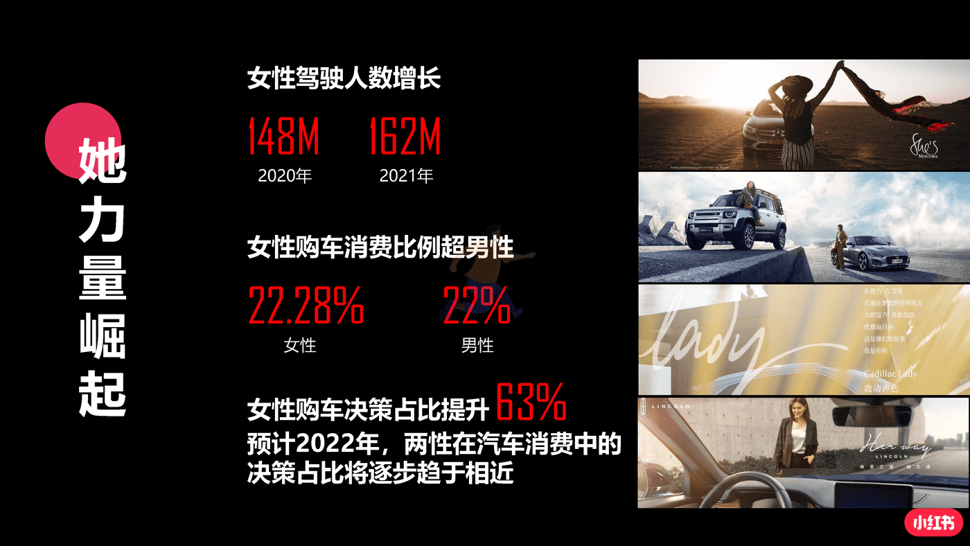 小红书蒲公英汽车行业投放指南 (5).png