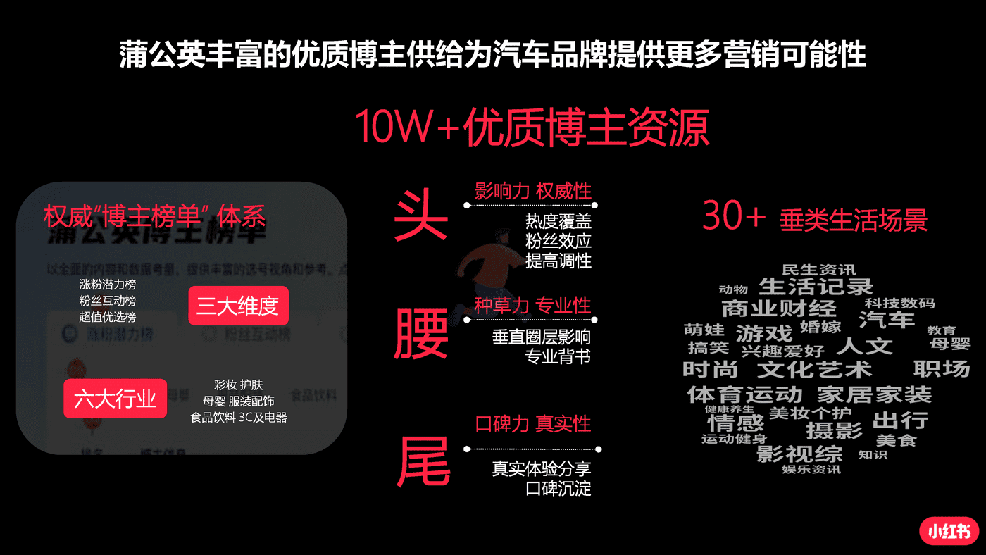 小红书蒲公英汽车行业投放指南 (10).png