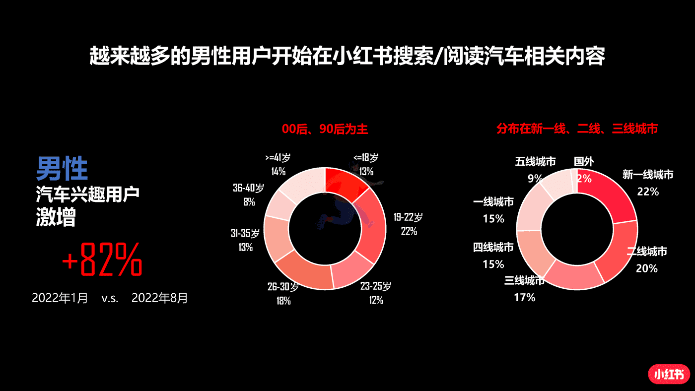 小红书蒲公英汽车行业投放指南 (7).png