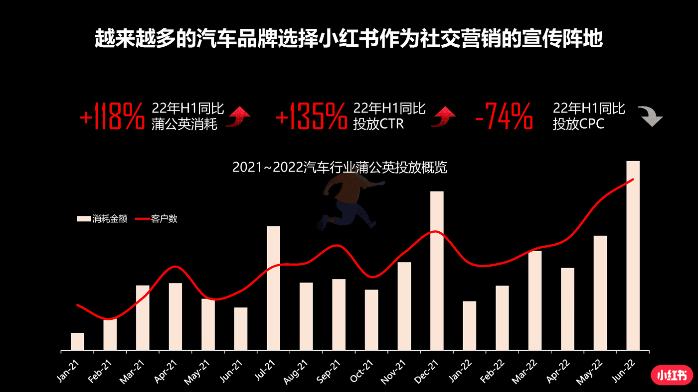 小红书蒲公英汽车行业投放指南 (8).png