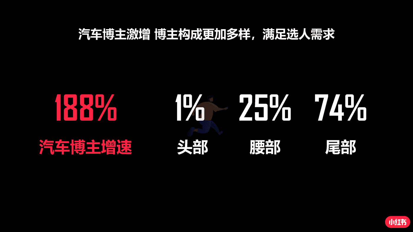 小红书蒲公英汽车行业投放指南 (11).png