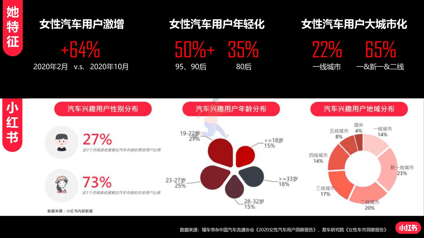 小红书蒲公英汽车行业投放指南 (6).png