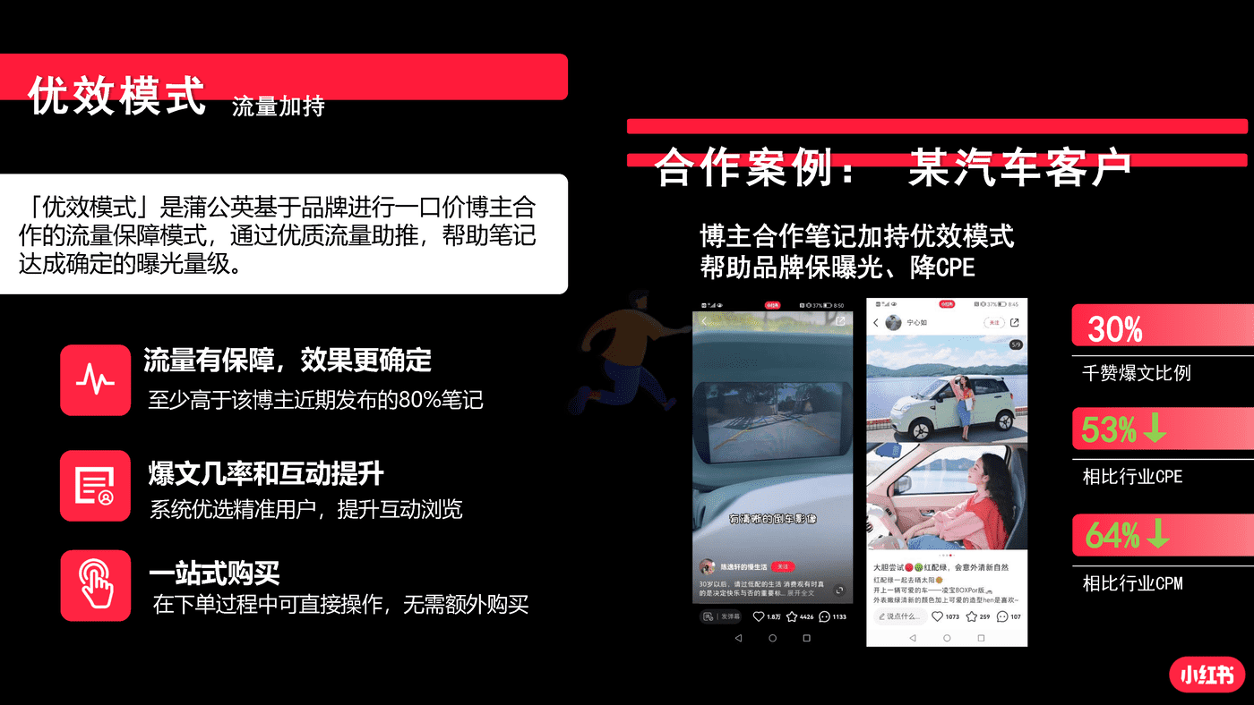 小红书蒲公英汽车行业投放指南 (14).png