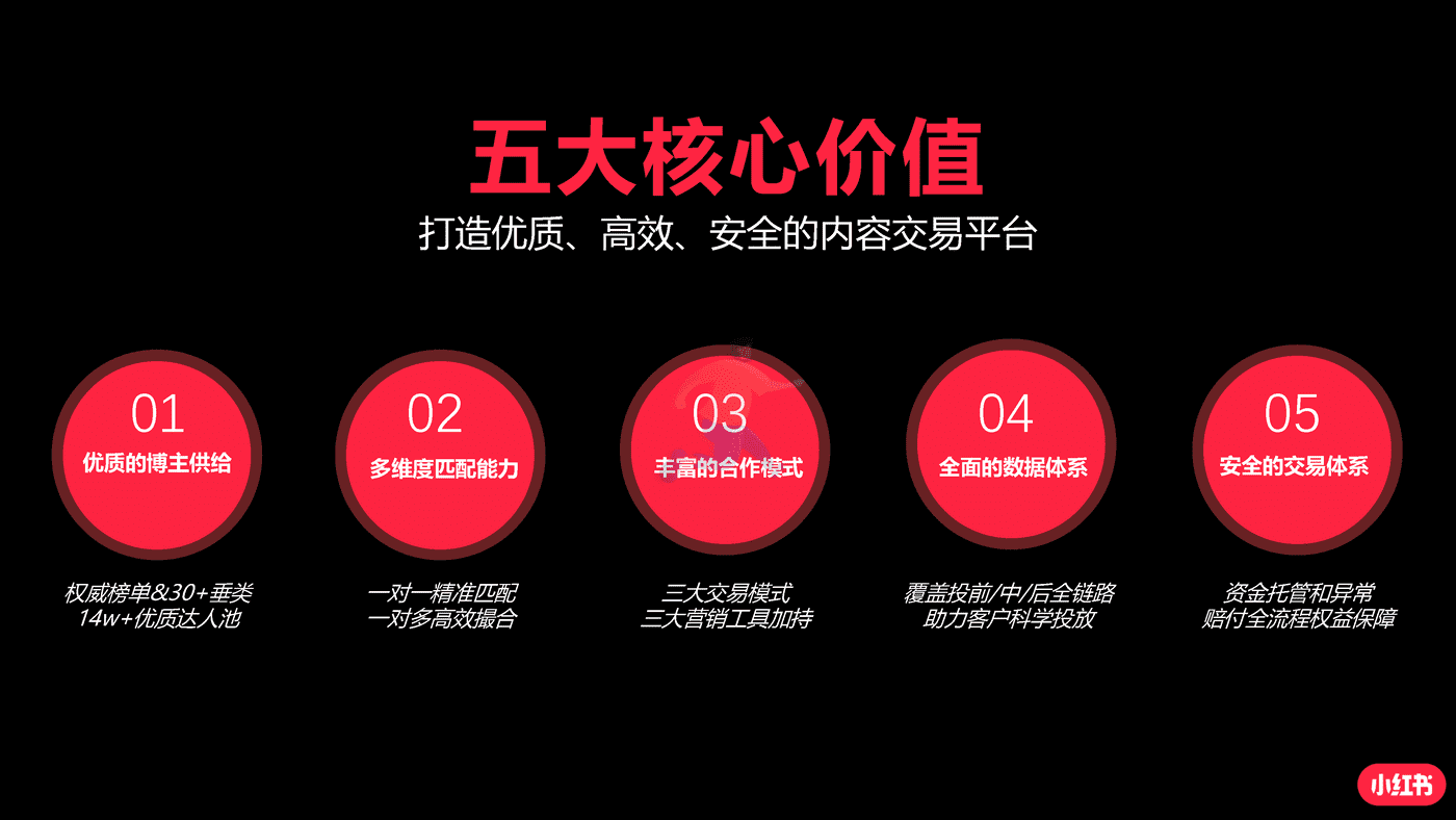 小红书蒲公英汽车行业投放指南 (12).png