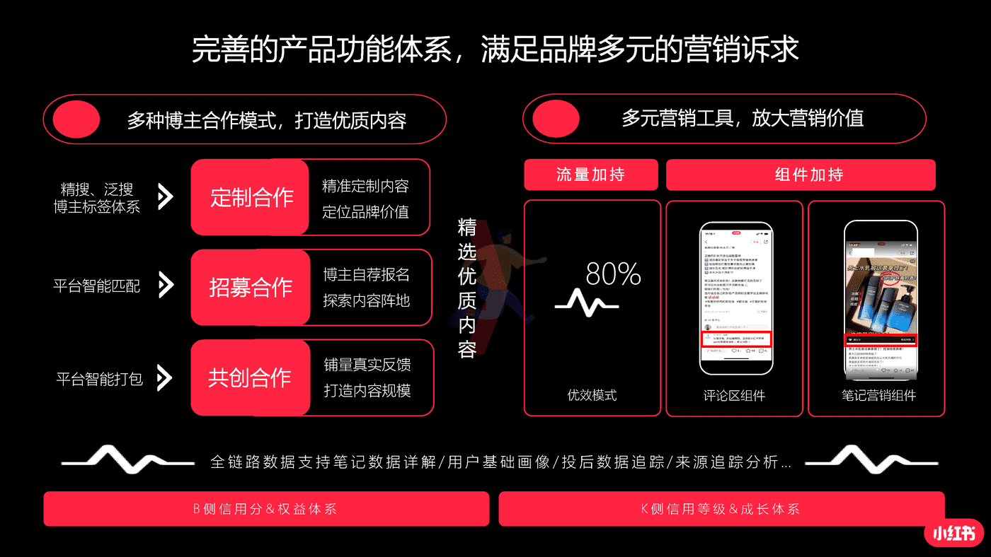小红书蒲公英汽车行业投放指南 (13).png