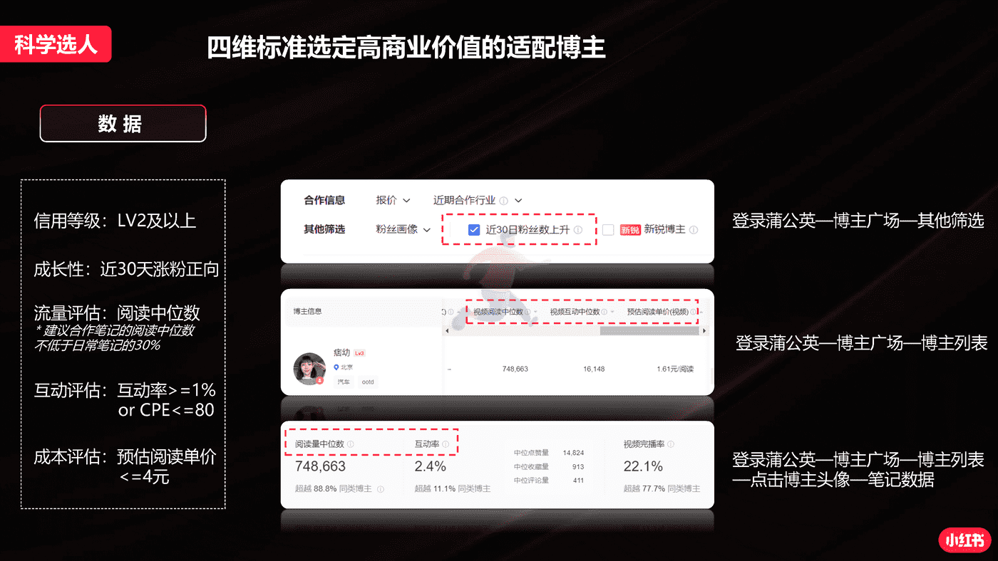 小红书蒲公英汽车行业投放指南 (18).png
