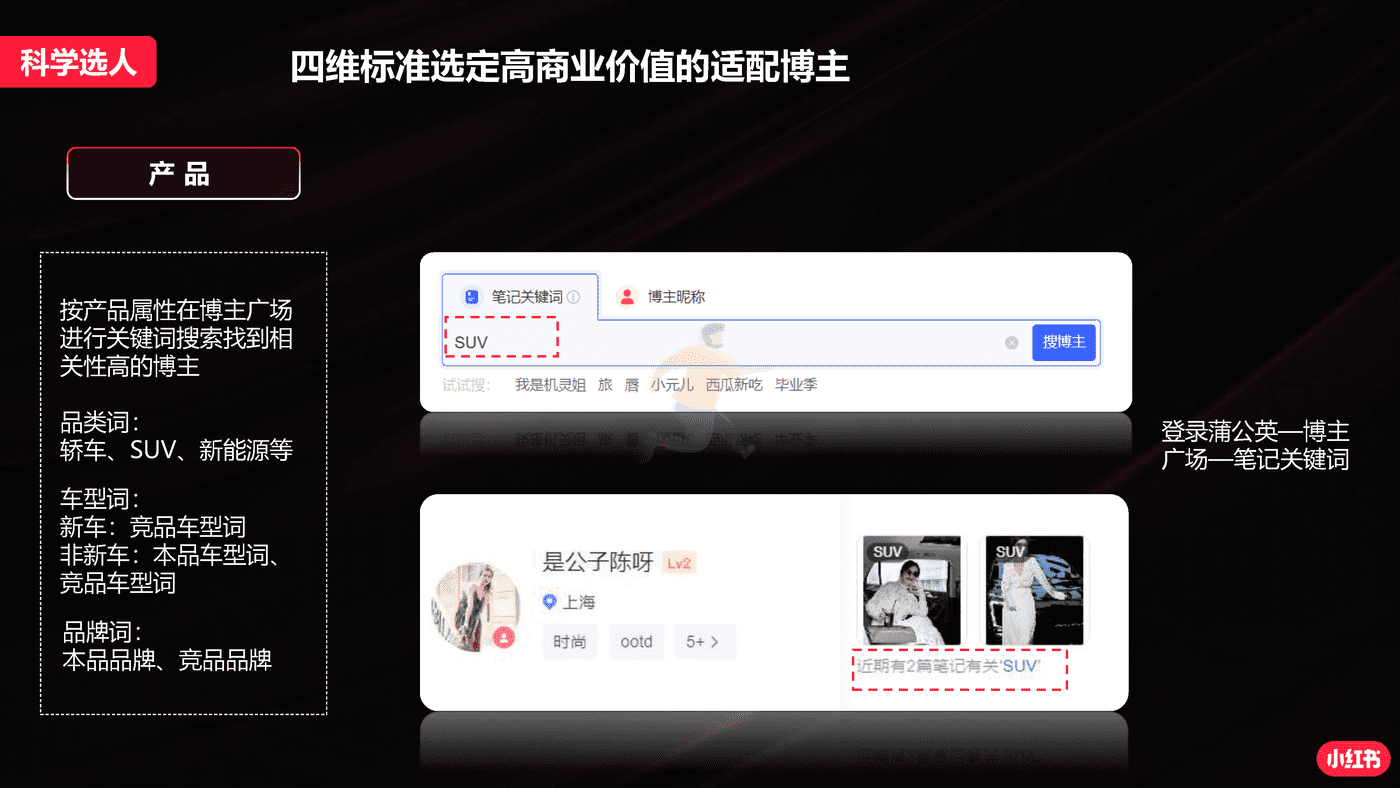 小红书蒲公英汽车行业投放指南 (19).png