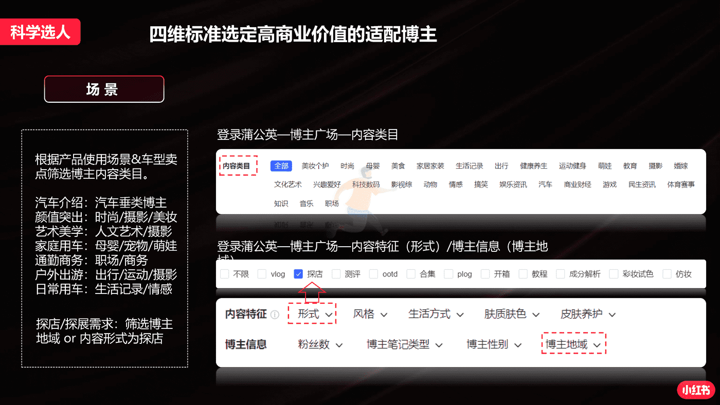 小红书蒲公英汽车行业投放指南 (20).png